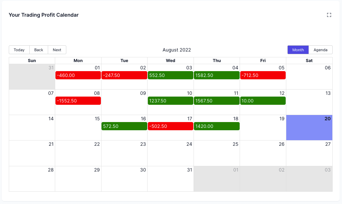 pnl on calendar