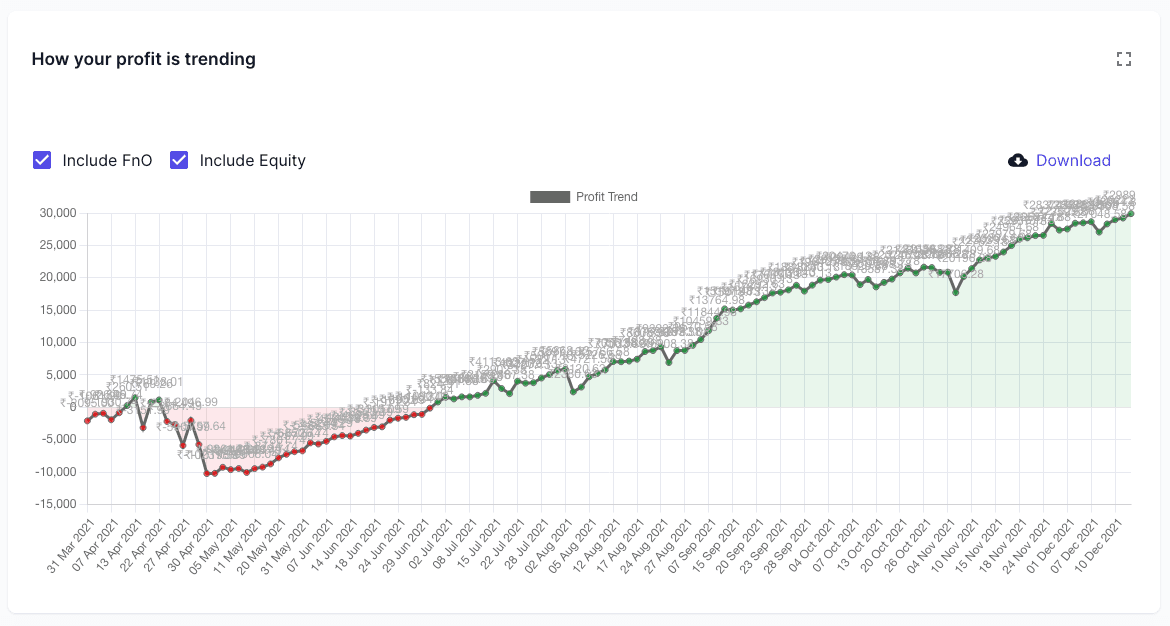 pnl trend